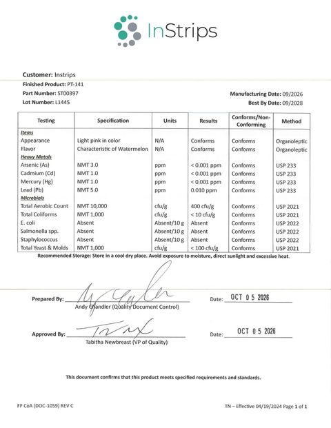 Certificate of analysis, lot L1445